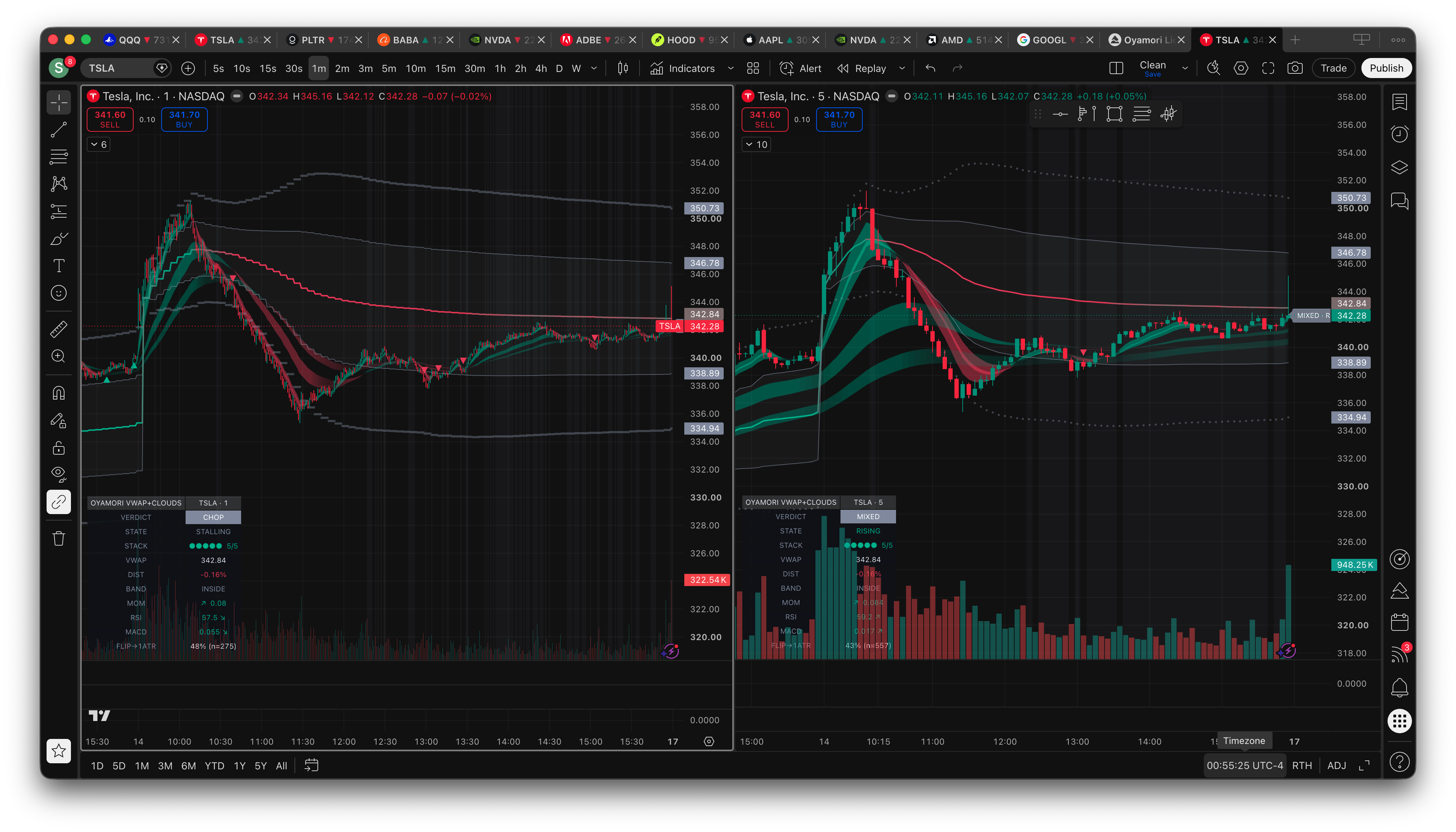 Oyamori True VWAP & Cloud Confluence